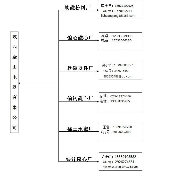 陜西金山電器有限公司